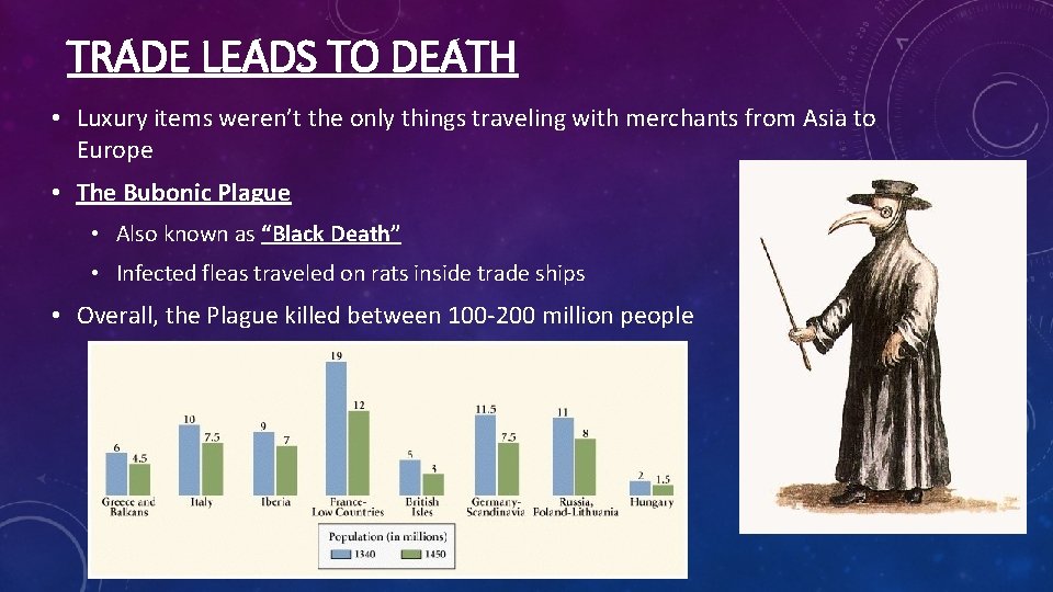 TRADE LEADS TO DEATH • Luxury items weren’t the only things traveling with merchants