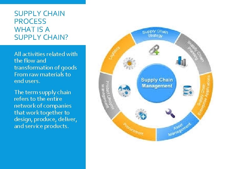 SUPPLY CHAIN PROCESS WHAT IS A SUPPLY CHAIN? All activities related with the flow