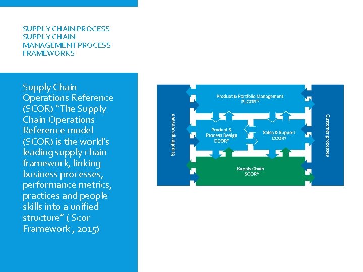 SUPPLY CHAIN PROCESS SUPPLY CHAIN MANAGEMENT PROCESS FRAMEWORKS Supply Chain Operations Reference (SCOR) “The