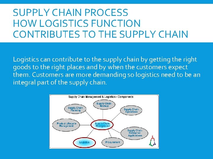 SUPPLY CHAIN PROCESS HOW LOGISTICS FUNCTION CONTRIBUTES TO THE SUPPLY CHAIN Logistics can contribute