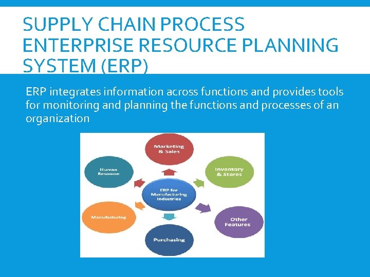 SUPPLY CHAIN PROCESS ENTERPRISE RESOURCE PLANNING SYSTEM (ERP) ERP integrates information across functions and