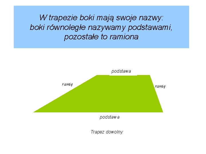 W trapezie boki mają swoje nazwy: boki równoległe nazywamy podstawami, pozostałe to ramiona podstawa