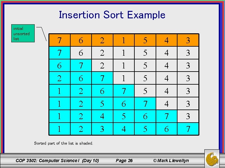 Insertion Sort Example initial unsorted list 7 7 6 2 1 1 6 6