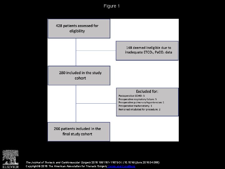 Figure 1 The Journal of Thoracic and Cardiovascular Surgery 2018 1561181 -1187 DOI: (10.