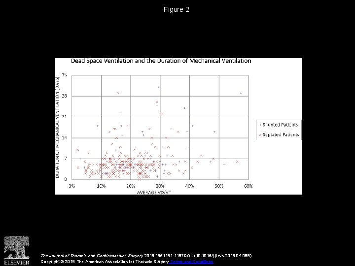 Figure 2 The Journal of Thoracic and Cardiovascular Surgery 2018 1561181 -1187 DOI: (10.