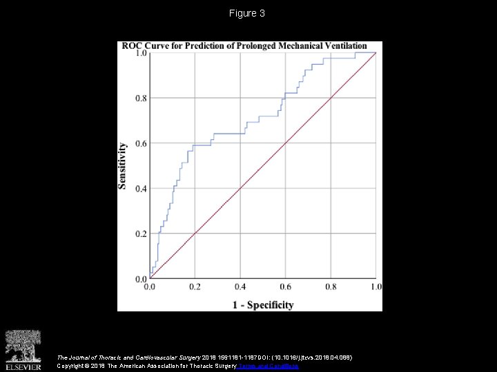 Figure 3 The Journal of Thoracic and Cardiovascular Surgery 2018 1561181 -1187 DOI: (10.