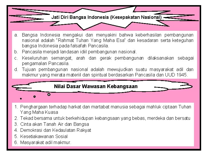 Jati Diri Bangsa Indonesia (Kesepakatan Nasional) a. Bangsa Indonesia mengakui dan menyakini bahwa keberhasilan