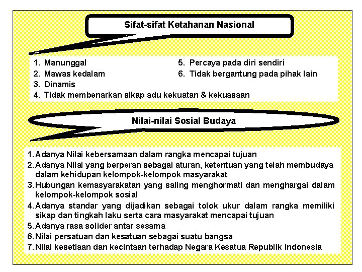 Sifat-sifat Ketahanan Nasional 1. 2. 3. 4. Manunggal 5. Percaya pada diri sendiri Mawas