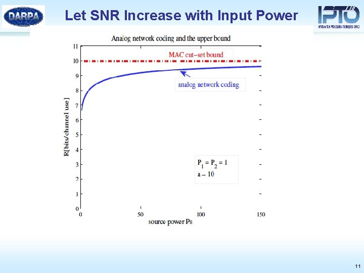 Let SNR Increase with Input Power 11 