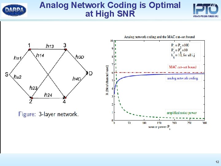 Analog Network Coding is Optimal at High SNR 12 