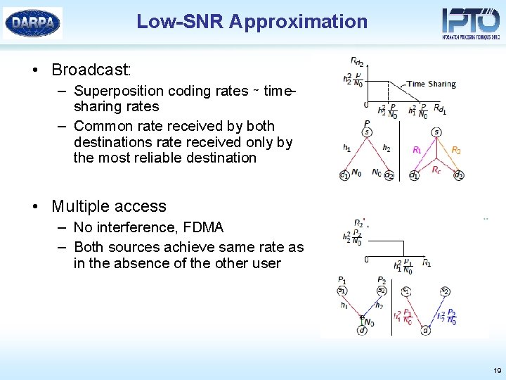 Low-SNR Approximation • Broadcast: – Superposition coding rates ∼ timesharing rates – Common rate