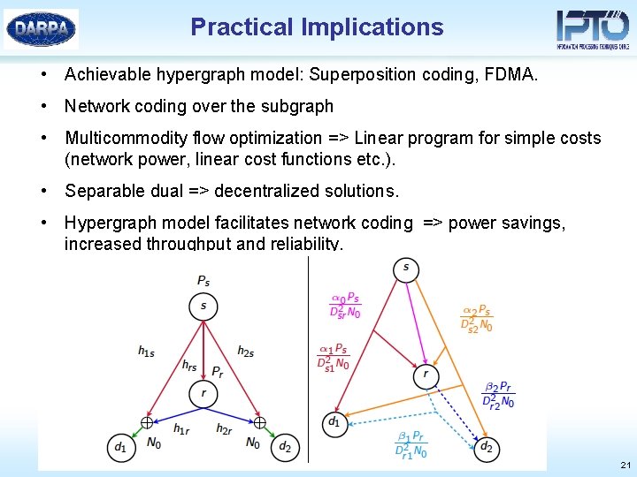 Practical Implications • Achievable hypergraph model: Superposition coding, FDMA. • Network coding over the