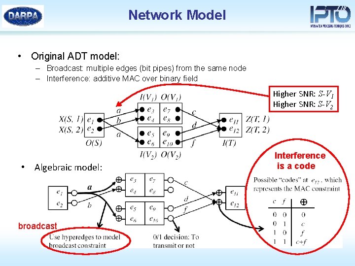 Network Model • Original ADT model: – Broadcast: multiple edges (bit pipes) from the
