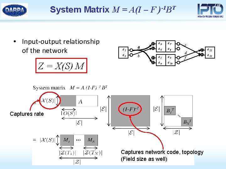 System Matrix M = A(I – F )-1 BT • Input-output relationship of the