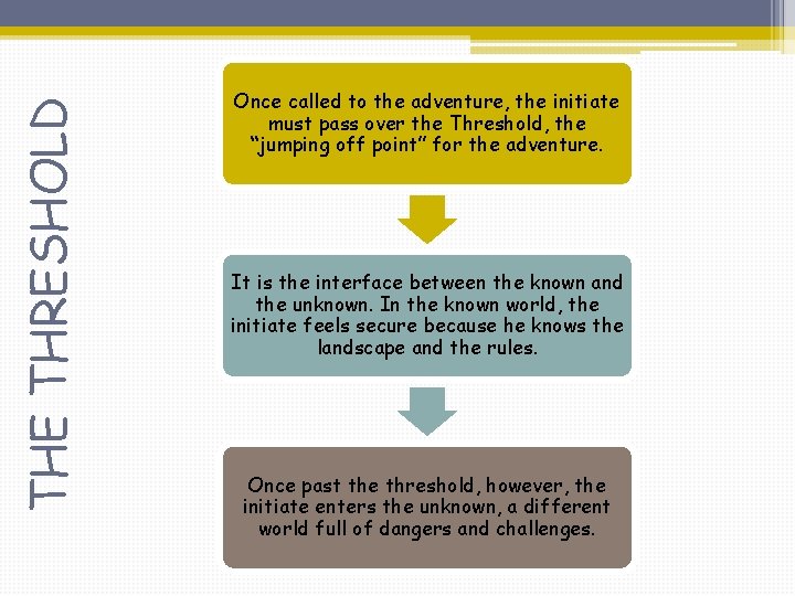 THE THRESHOLD Once called to the adventure, the initiate must pass over the Threshold,