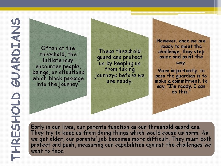 THRESHOLD GUARDIANS Often at the threshold, the initiate may encounter people, beings, or situations