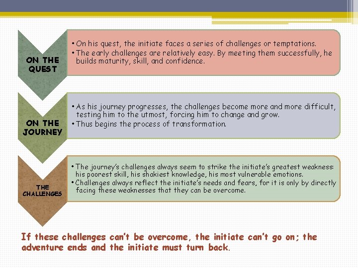 ON THE QUEST ON THE JOURNEY THE CHALLENGES • On his quest, the initiate