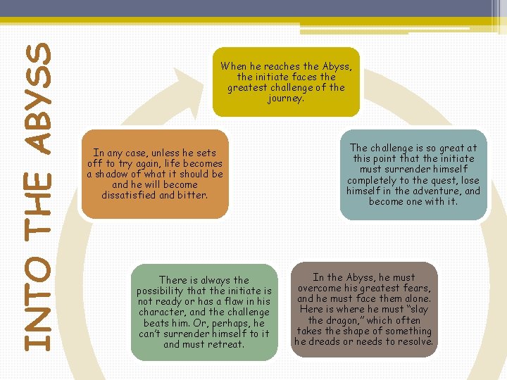 INTO THE ABYSS When he reaches the Abyss, the initiate faces the greatest challenge