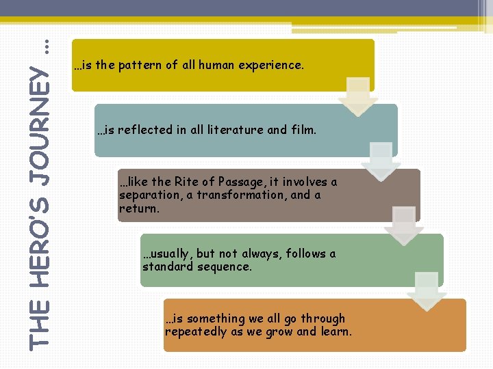 THE HERO’S JOURNEY … …is the pattern of all human experience. …is reflected in