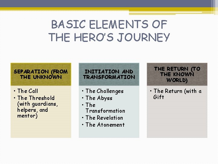 BASIC ELEMENTS OF THE HERO’S JOURNEY SEPARATION (FROM THE UNKNOWN • The Call •