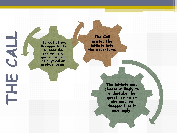 THE CALL The Call offers the opportunity to face the unknown and gain something