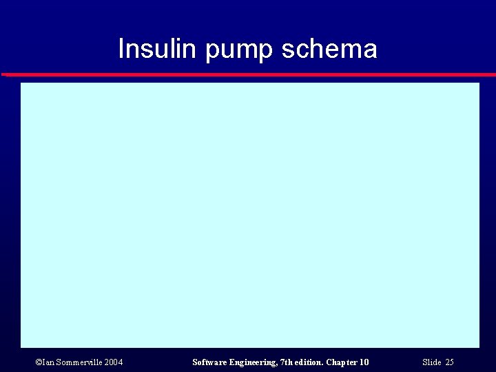 Insulin pump schema ©Ian Sommerville 2004 Software Engineering, 7 th edition. Chapter 10 Slide