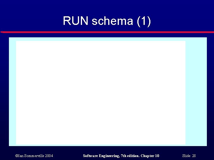 RUN schema (1) ©Ian Sommerville 2004 Software Engineering, 7 th edition. Chapter 10 Slide