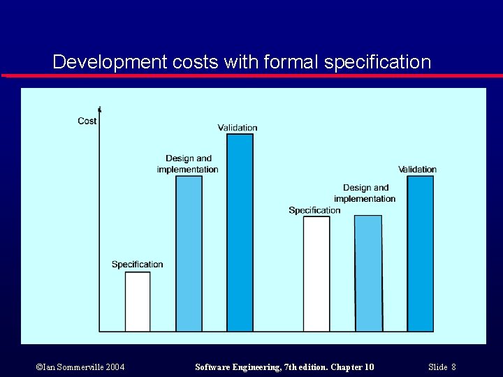 Development costs with formal specification ©Ian Sommerville 2004 Software Engineering, 7 th edition. Chapter