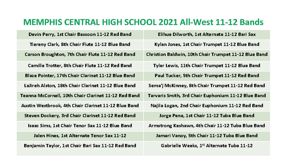 MEMPHIS CENTRAL HIGH SCHOOL 2021 All-West 11 -12 Bands Devin Perry, 1 st Chair