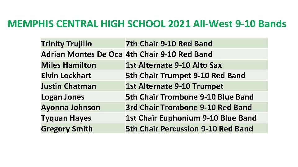 MEMPHIS CENTRAL HIGH SCHOOL 2021 All-West 9 -10 Bands Trinity Trujillo Adrian Montes De