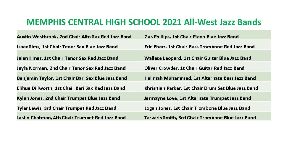 MEMPHIS CENTRAL HIGH SCHOOL 2021 All-West Jazz Bands Austin Westbrook, 2 nd Chair Alto