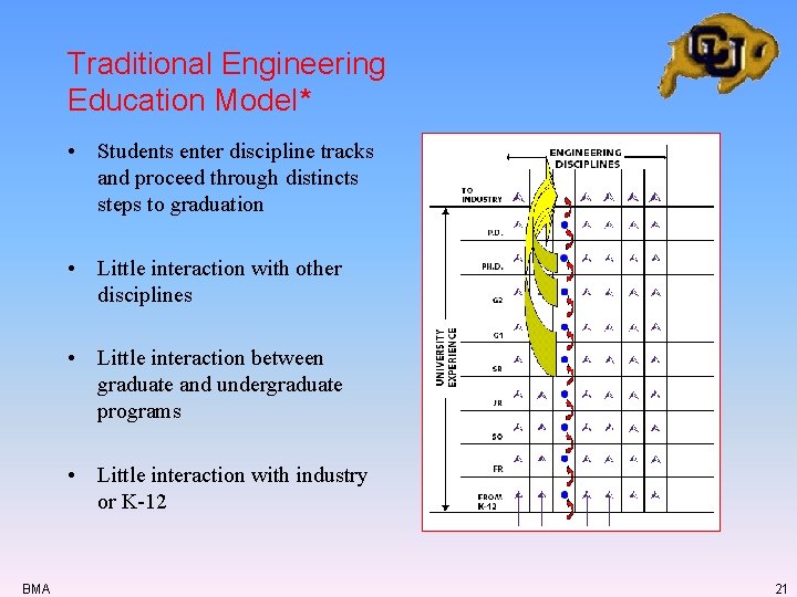 Traditional Engineering Education Model* • Students enter discipline tracks and proceed through distincts steps Traditional Engineering Education Model* • Students enter discipline tracks and proceed through distincts steps