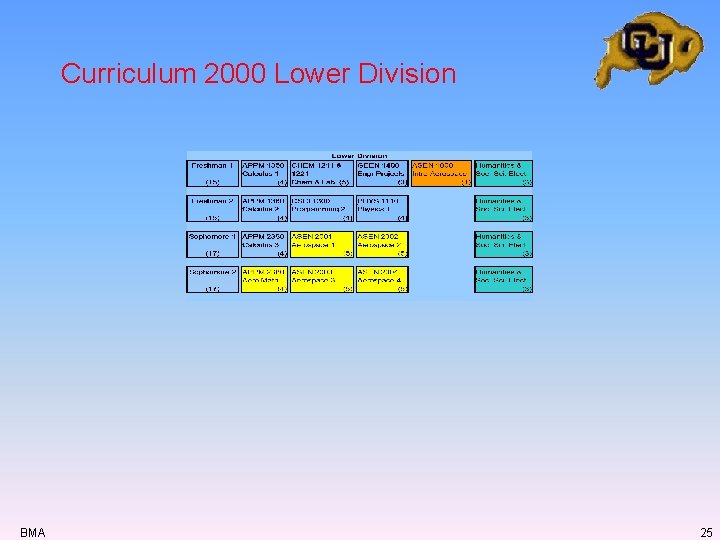 Curriculum 2000 Lower Division BMA 25 Curriculum 2000 Lower Division BMA 25