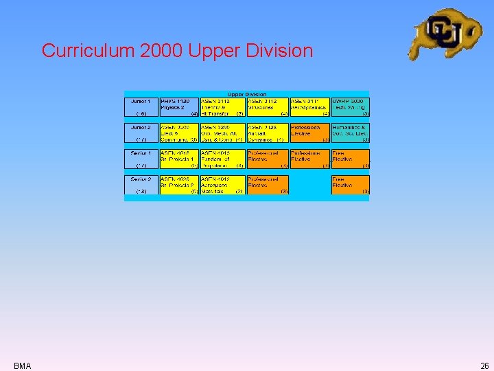 Curriculum 2000 Upper Division BMA 26 Curriculum 2000 Upper Division BMA 26