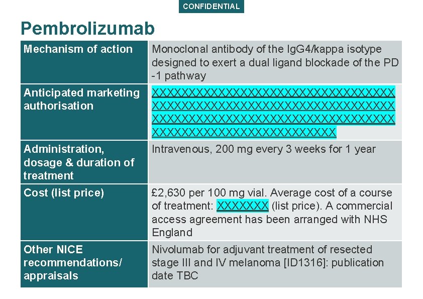 Pembrolizumab for adjuvant treatment of resected melanoma with