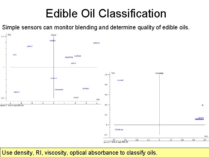 Edible Oil Classification Simple sensors can monitor blending and determine quality of edible oils.