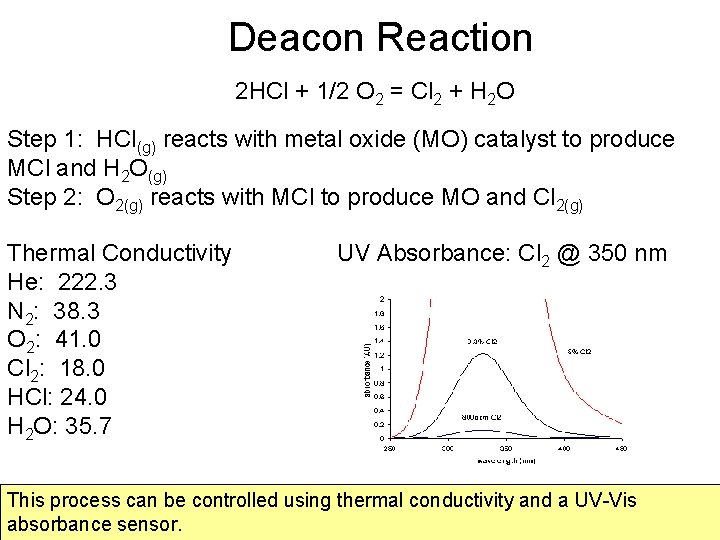 Deacon Reaction 2 HCl + 1/2 O 2 = Cl 2 + H 2