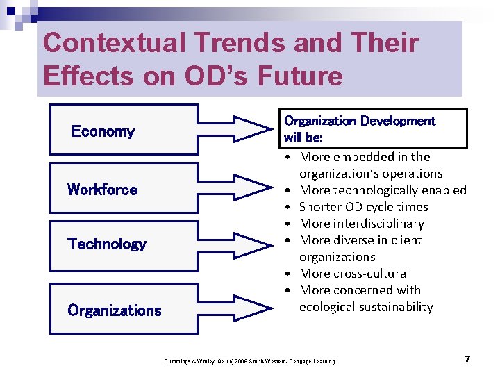 Contextual Trends and Their Effects on OD’s Future Economy Workforce Technology Organizations Organization Development