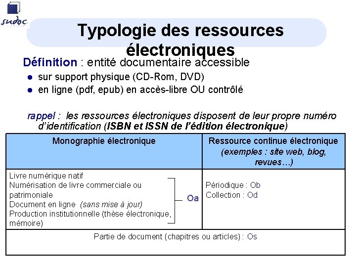 Typologie des ressources électroniques Définition : entité documentaire accessible l l sur support physique