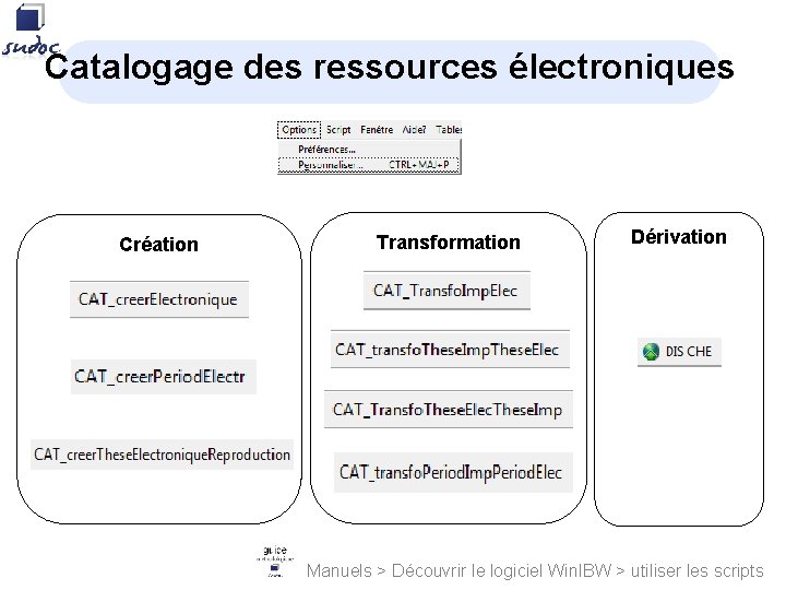 Catalogage des ressources électroniques Création Transformation Dérivation Manuels > Découvrir le logiciel Win. IBW