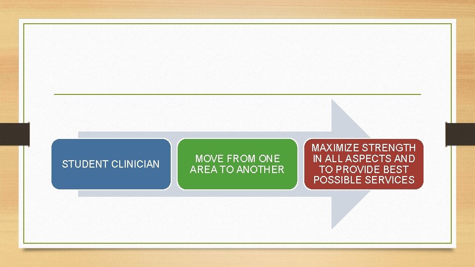 STUDENT CLINICIAN MOVE FROM ONE AREA TO ANOTHER MAXIMIZE STRENGTH IN ALL ASPECTS AND