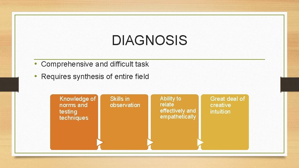 DIAGNOSIS • Comprehensive and difficult task • Requires synthesis of entire field Knowledge of