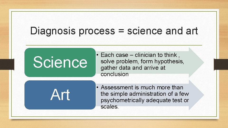 Diagnosis process = science and art Science Art • Each case – clinician to