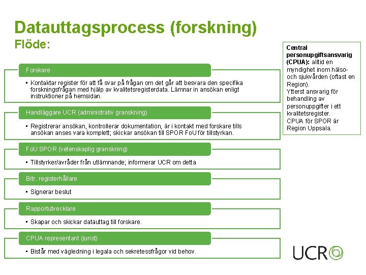 Datauttagsprocess (forskning) Flöde: Forskare • Kontaktar register för att få svar på frågan om