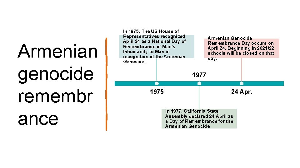Armenian genocide remembr ance In 1975, The US House of Representatives recognized April 24