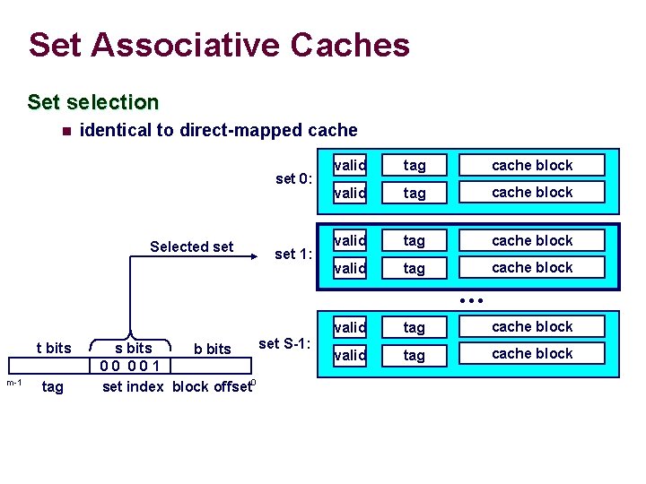 Set Associative Caches Set selection n identical to direct-mapped cache set 0: Selected set