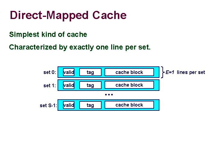 Direct-Mapped Cache Simplest kind of cache Characterized by exactly one line per set 0: