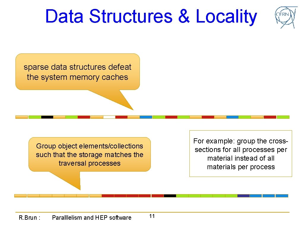 Data Structures & Locality sparse data structures defeat the system memory caches For example: