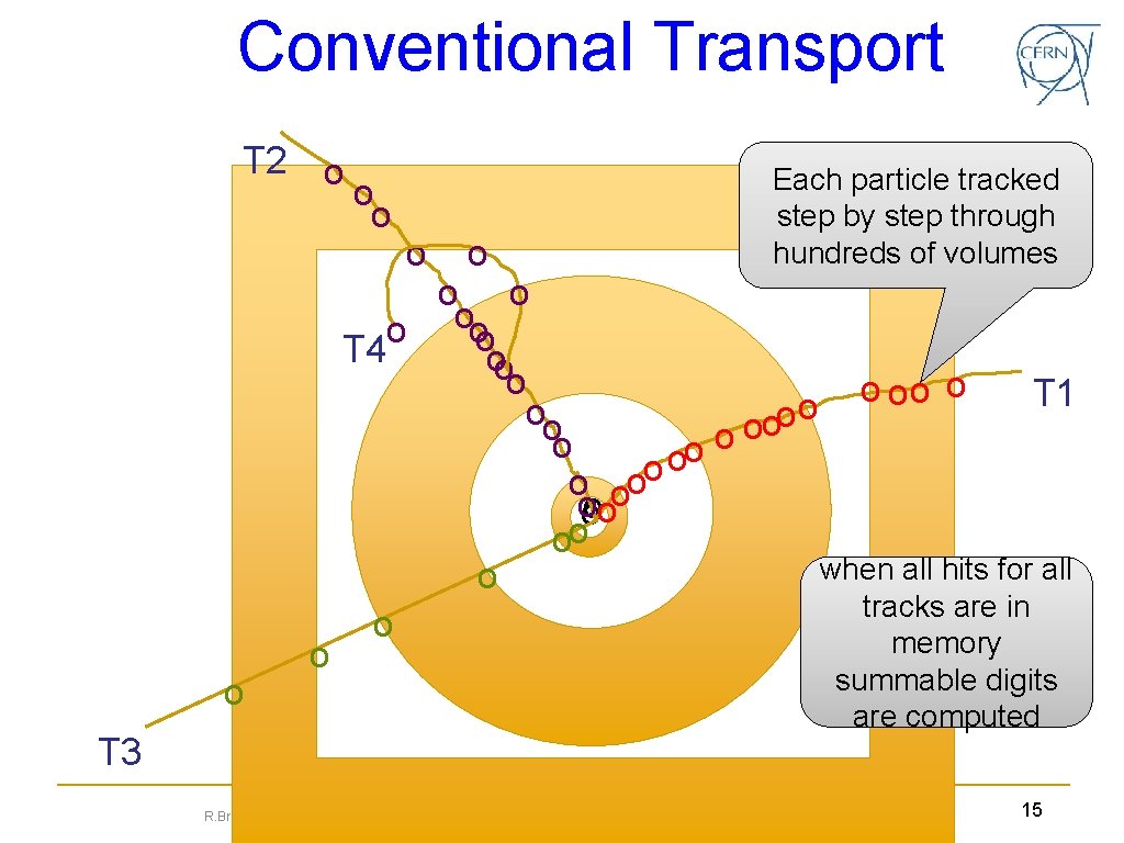Conventional Transport T 2 o o o o ooo T 4 oo o o