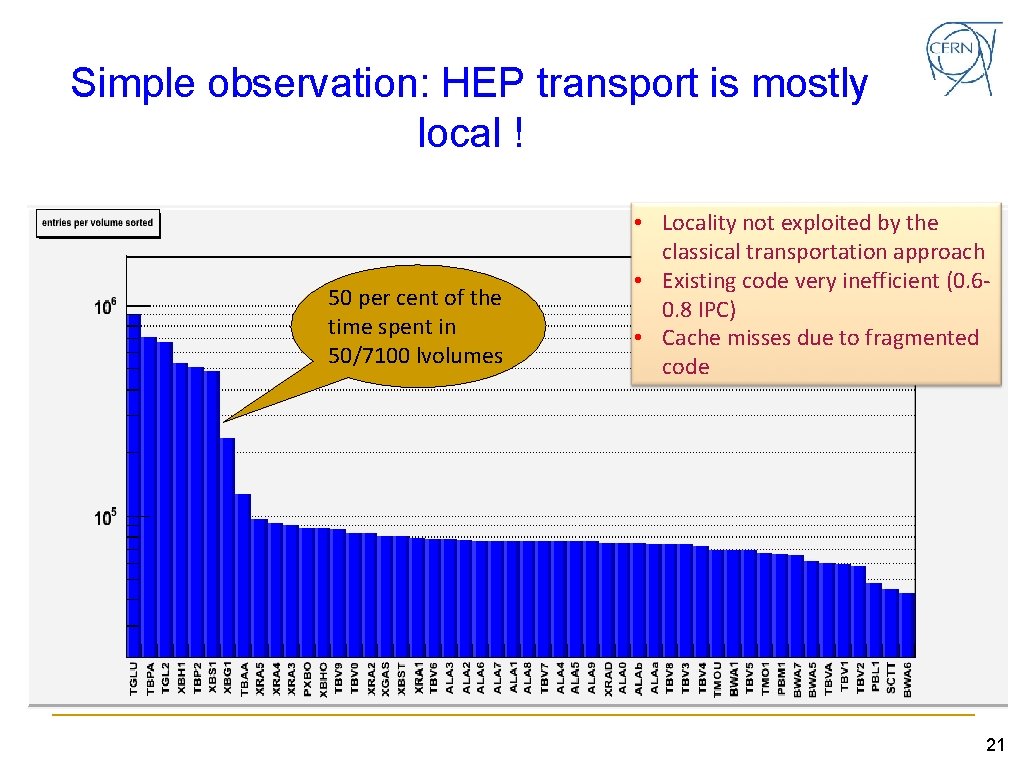 Simple observation: HEP transport is mostly local ! 50 per cent of the time